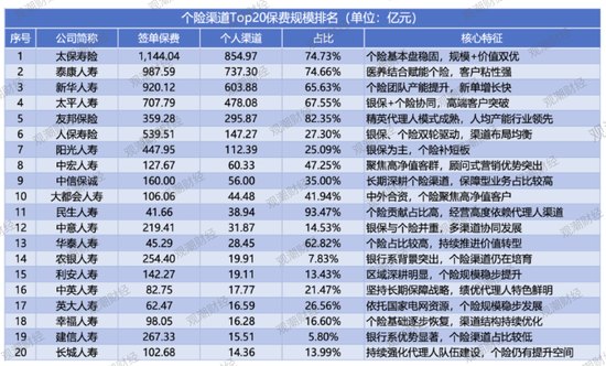 渠道大变局：银保“失血”与个险“内卷”下的寿险业生存图谱