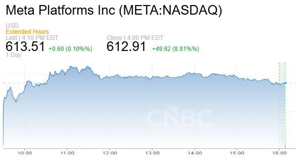 美股收评：沃什一句话扰动市场！Meta逆势飙升、芯片股遭抛售，市场聚焦非农与美伊谈判